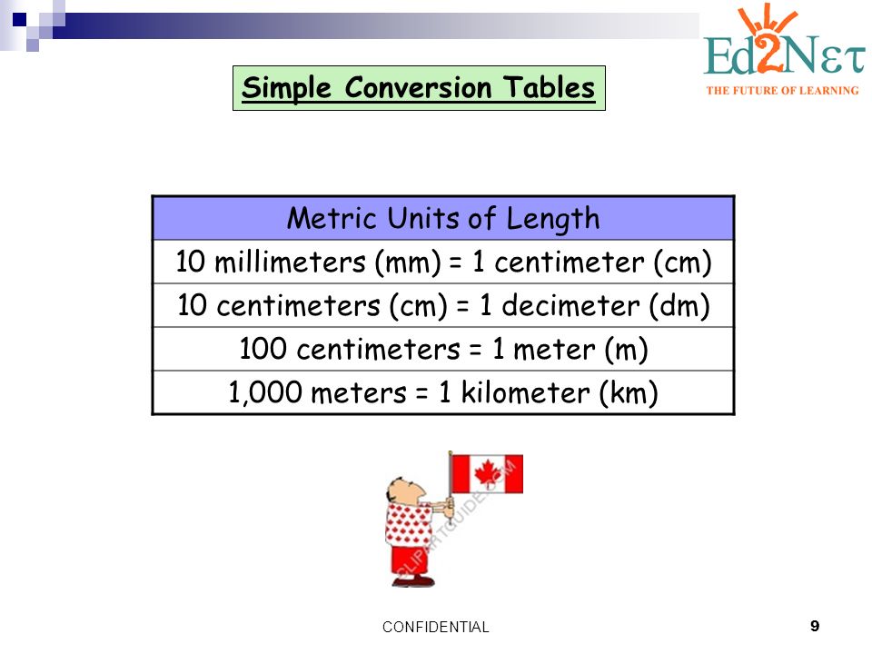 Metric Units Of Length Chart