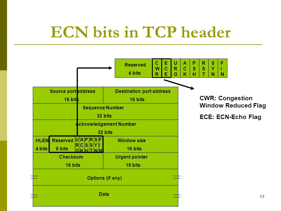 Explicit Congestion Notification (ECN) RFC ppt video online download