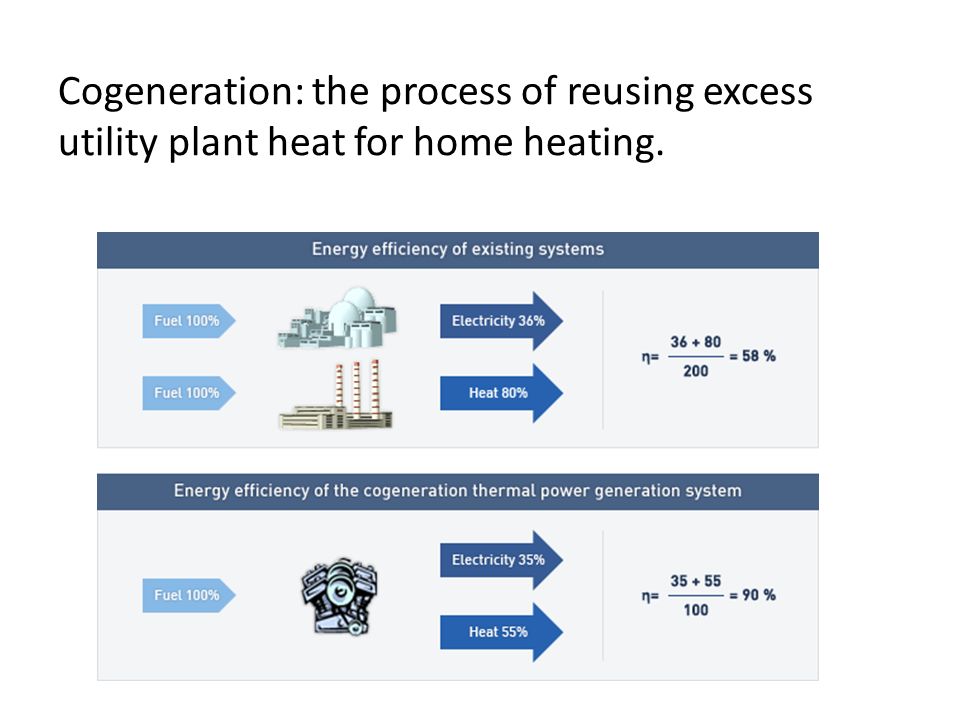 Cogeneration: the process of reusing excess utility plant heat for home heating.