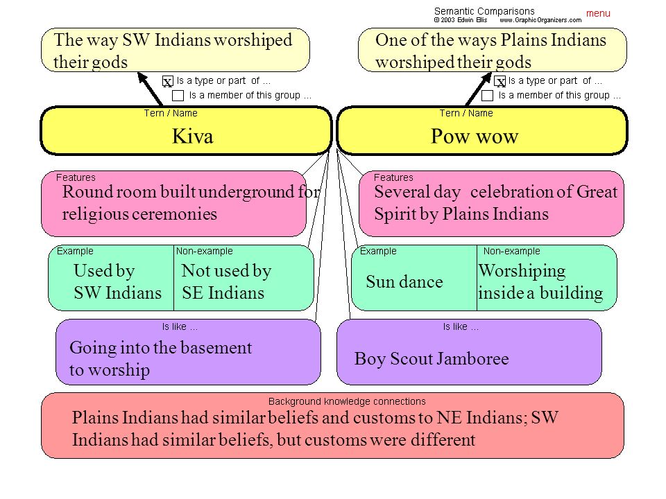 Kiva Pow wow The way SW Indians worshiped their gods x
