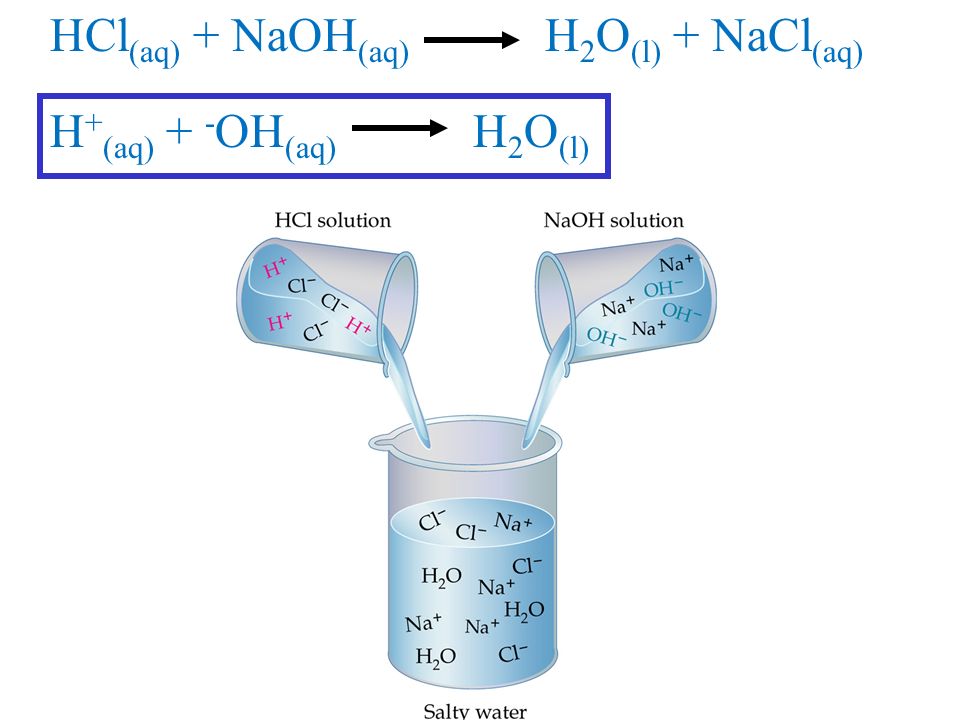 Уравнение реакции hcl naoh nacl h2o. NAOH разложение. NAOH HCL NACL h2o. NAOH реакция разложения. NACL разложение.
