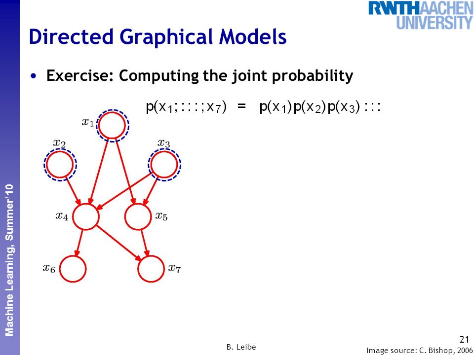 Graphic model. Бишоп распознавание образов и машинное обучение. Force directed graph.