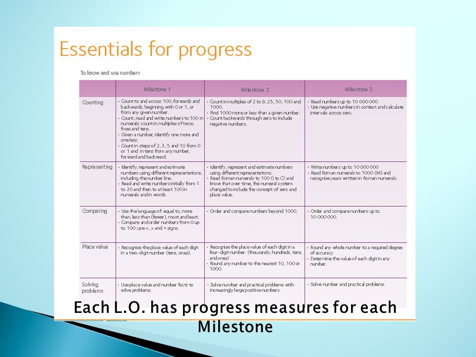 Each L.O. has progress measures for each Milestone