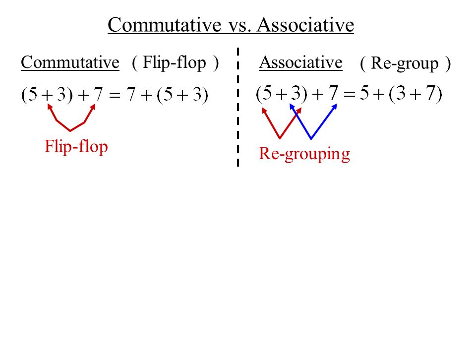 Ch 1.6 Commutative & Associative Properties - ppt download