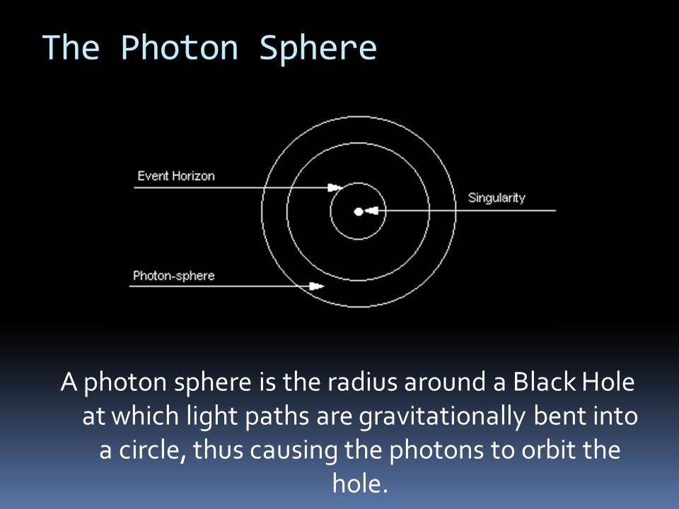 The+Photon+Sphere.jpg