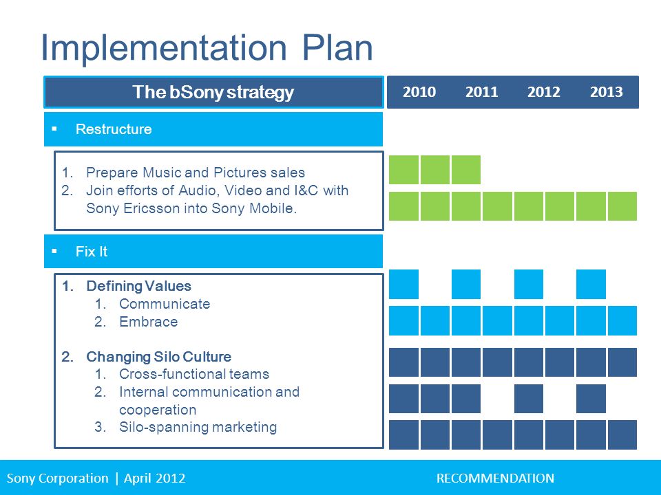Implementation plan. Project implementation Plan. Planning,implementation. Implementation of the sales Plan.