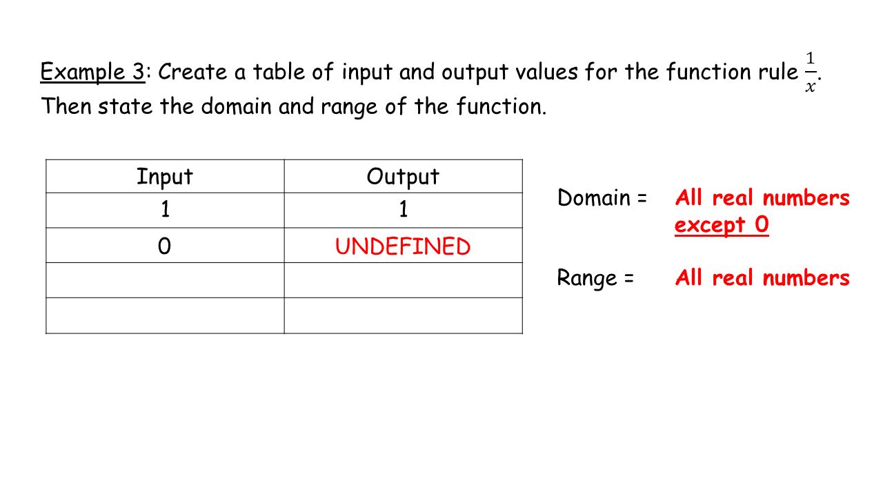 Unit 25: An Introduction to Functions - ppt video online download Throughout Writing A Function Rule Worksheet