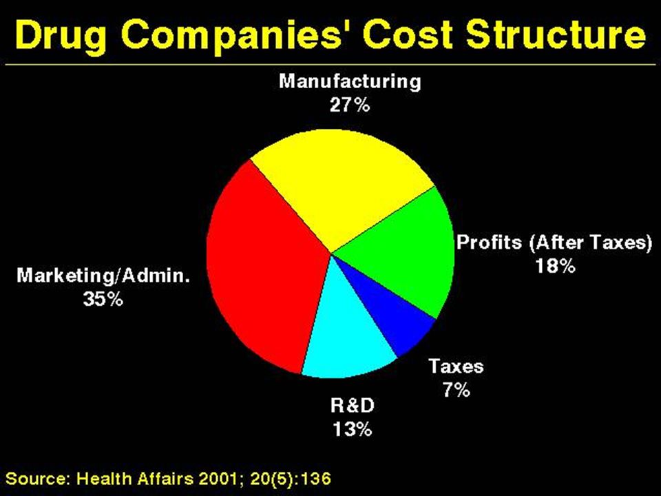 Company costs. Companies cost structure. Cost structure. Cost co. Admin cost.