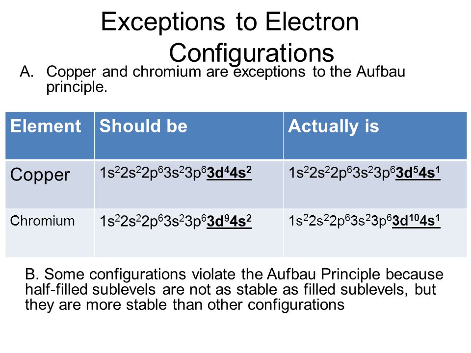 Configuration exception. Electron configuration. Electronic configuration of Copper. Copper Electron configuration. Принцип Ауфбау.