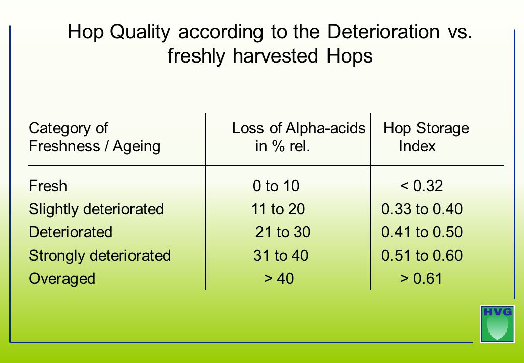 Hop Storage Index Chart