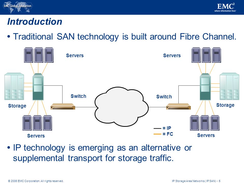 San сети. San сеть. Storage area Network. Технология Fiber channel. Протокол Fibre channel.