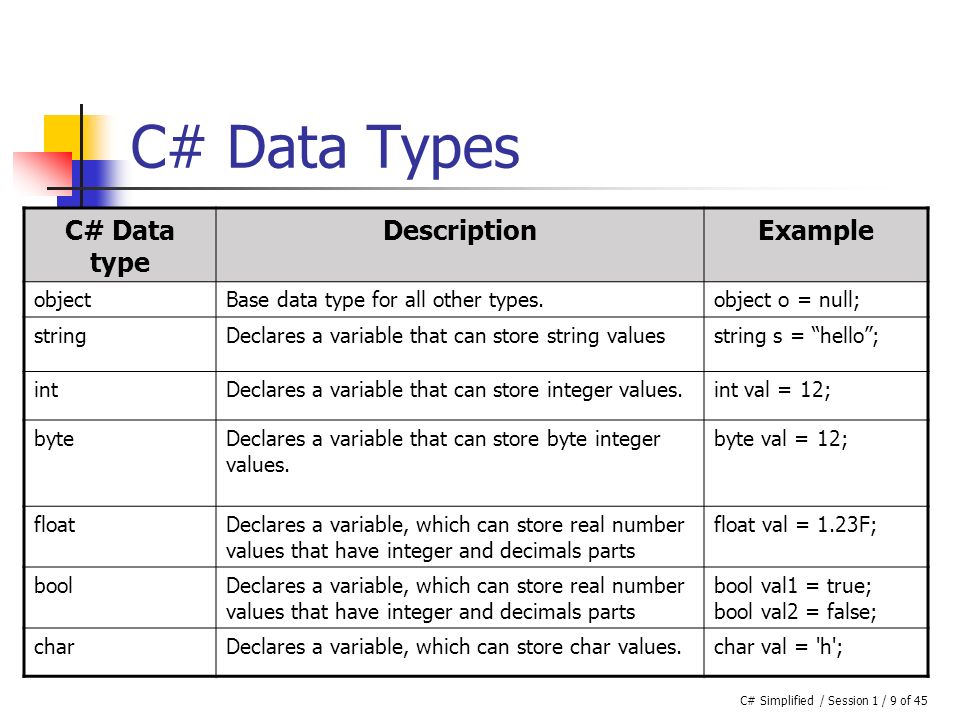 Object description. Типы данных c. Тип INT В C. Типы данных c#. C# Размеры типов данных.