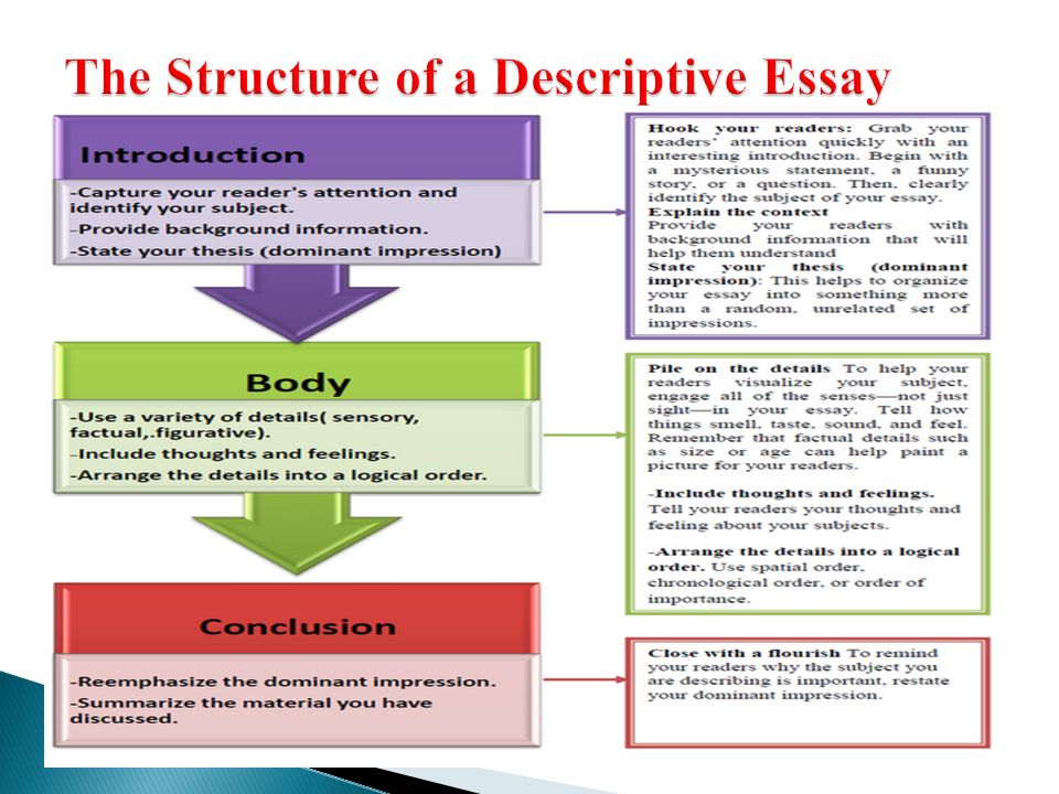 descriptive writing structure