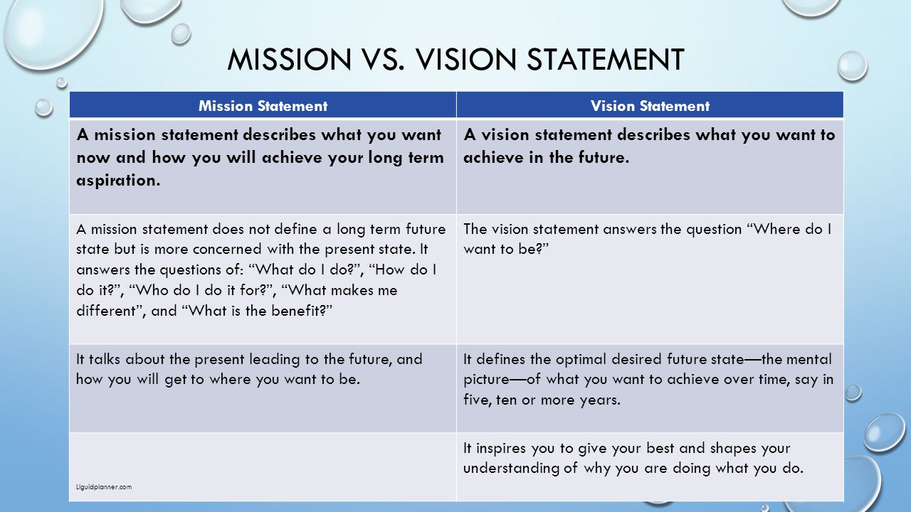 importance of vision and mission statements