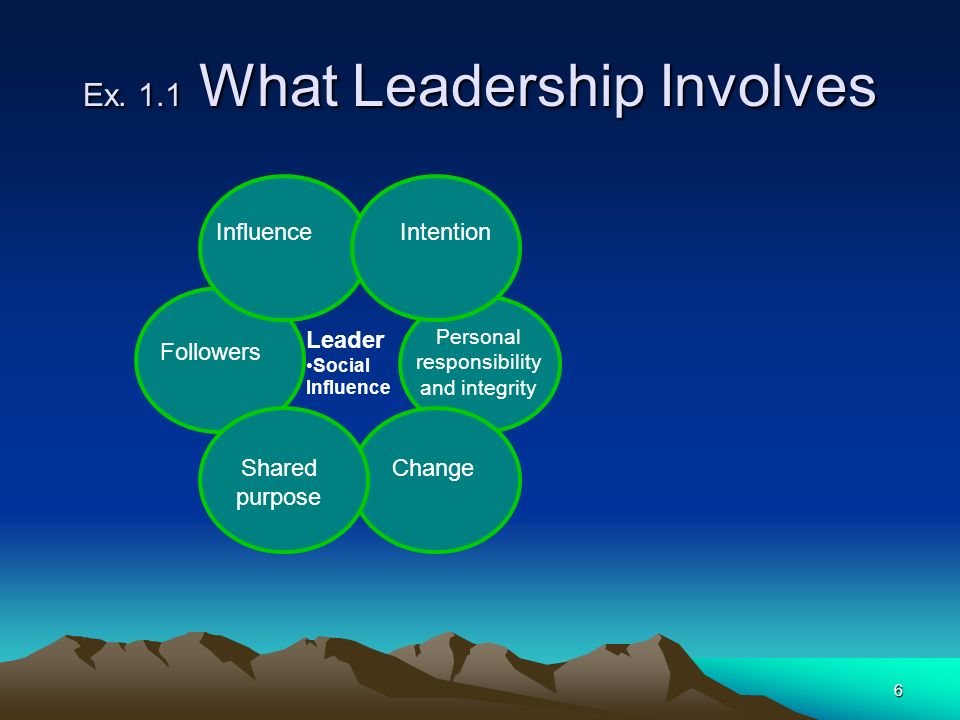 What Does It Mean to Be a Leader? - ppt download