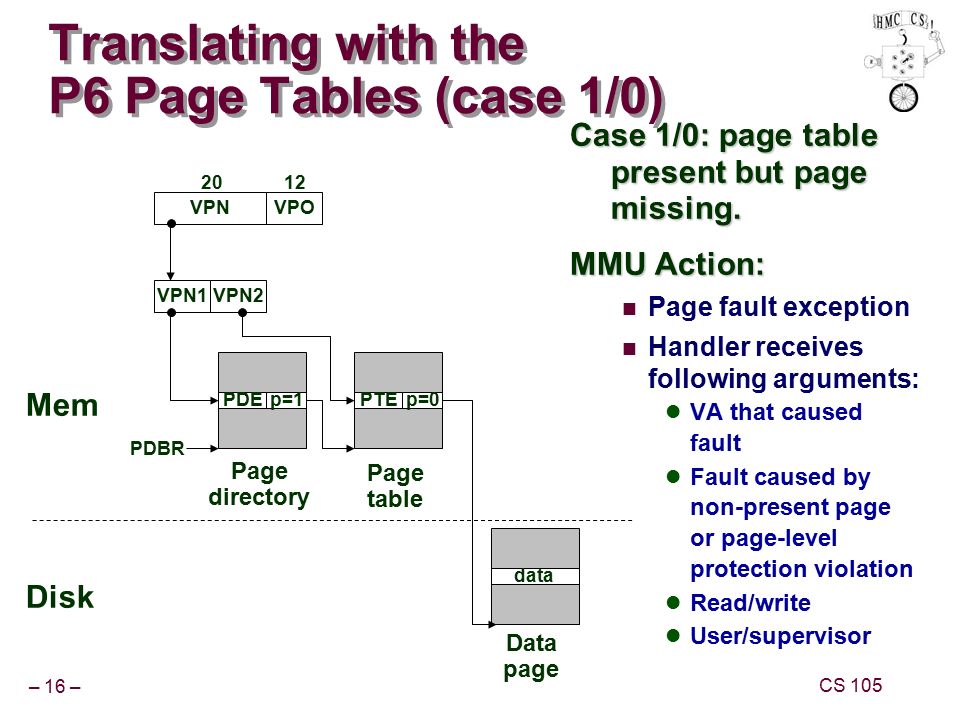 Translating with the P6 Page Tables (case 1/0)