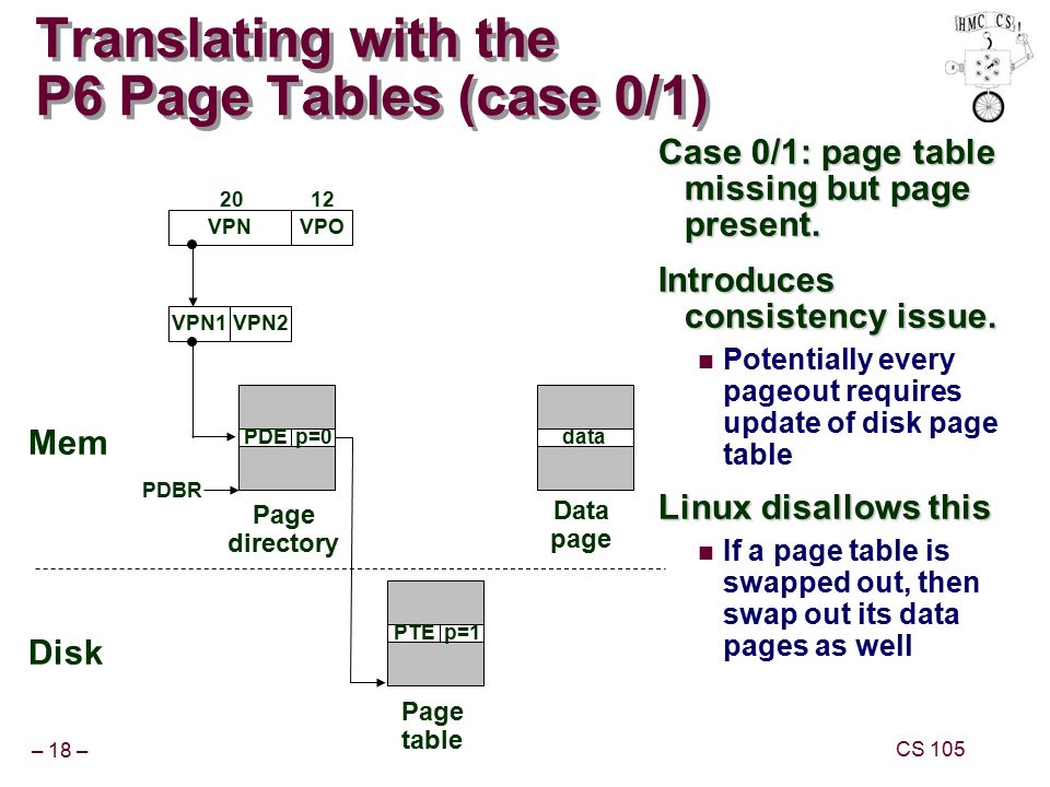 Translating with the P6 Page Tables (case 0/1)