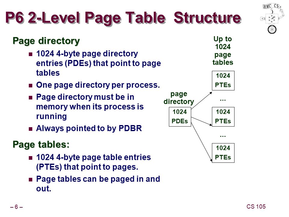 P6 2-Level Page Table Structure