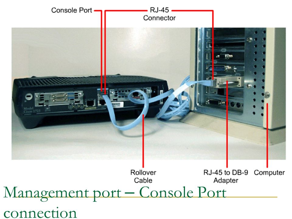 Как подключить терминал провода Cisco Certified Network Associate - ppt download