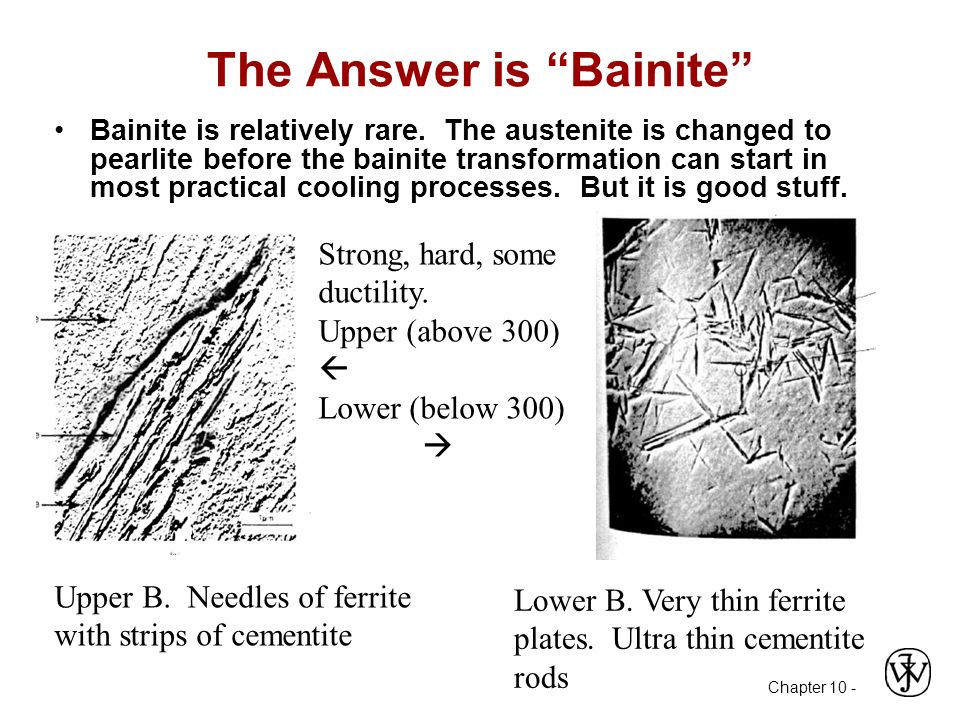 Austenite Martensite Bainite Pearlite and Ferrite structures  TWI