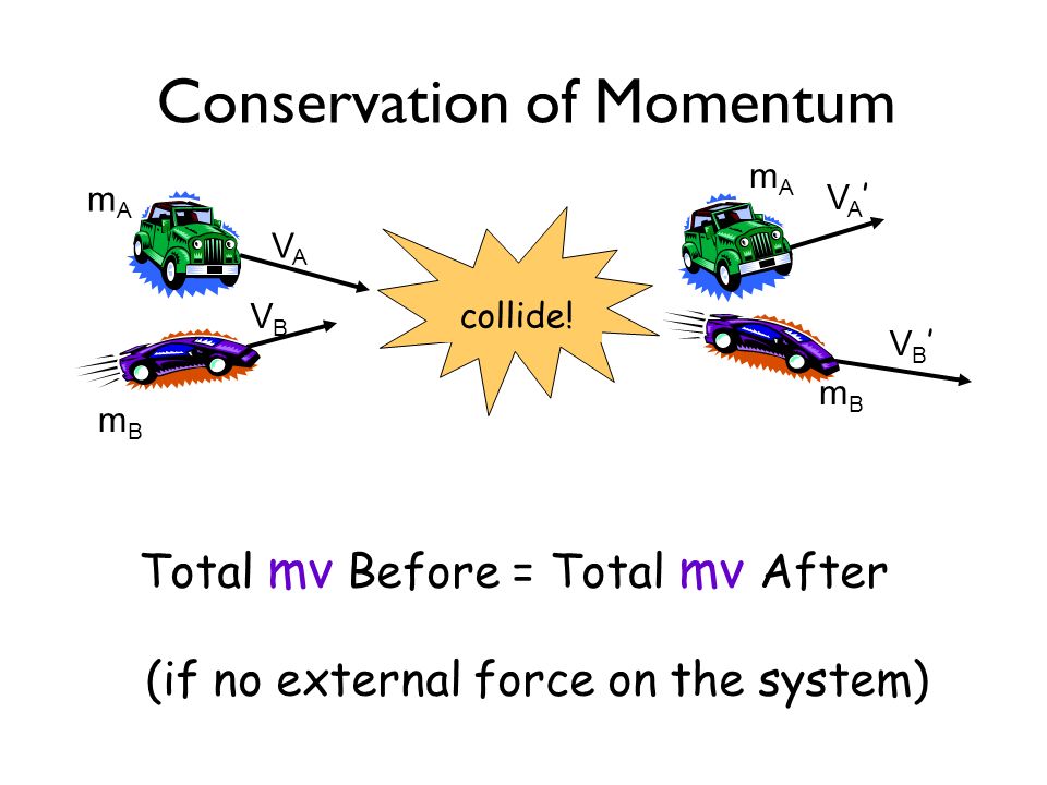 Total Momentum. Conservation of Momentum. Conservation of Momentum Boat. Conservation of Momentum gif. Total systems