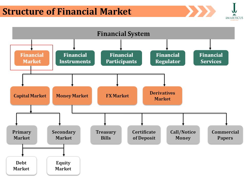 Financial market definitions BostonDynamics openbaar