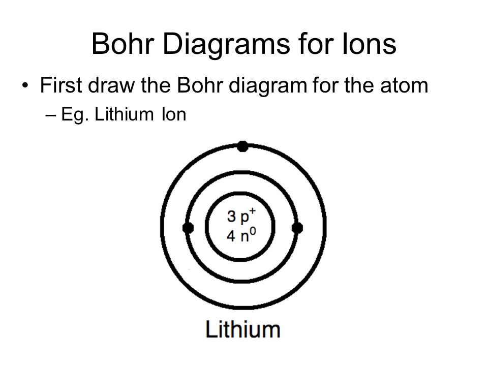 Bohr Diagrams for Ions First draw the Bohr diagram for the atom.