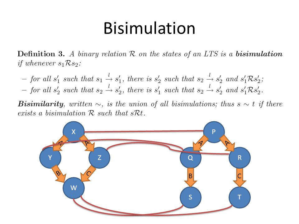 On The Origins Of Bisimulation Coinduction Ppt Video Online Download On The Origins Of Bisimulation Coinduction Ppt Video Online Download
