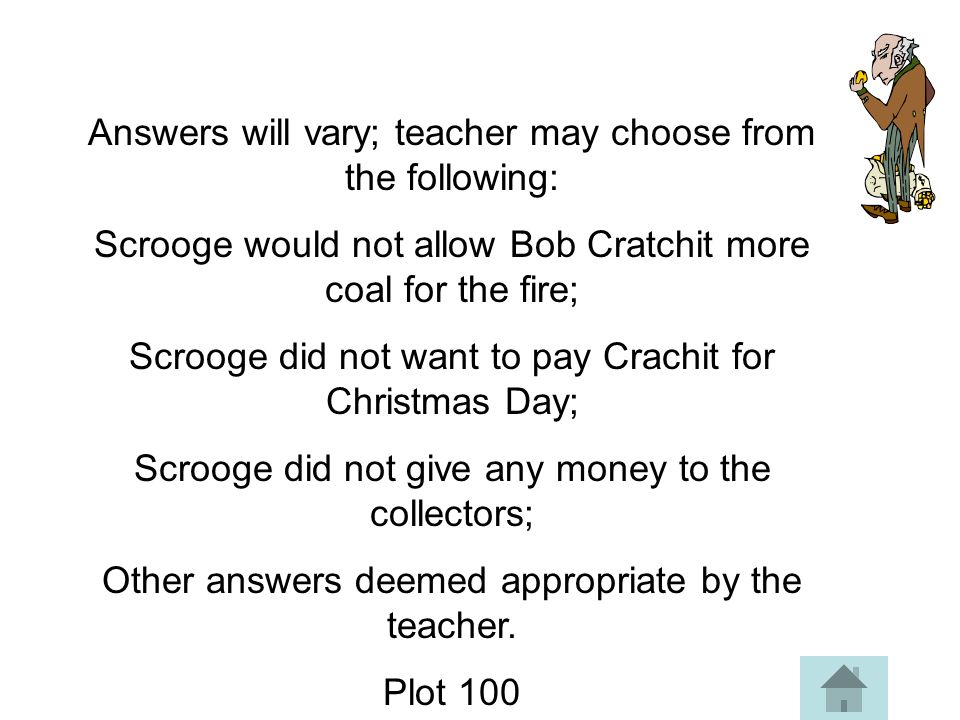 Bob Cratchit Quotes A Christmas Carol