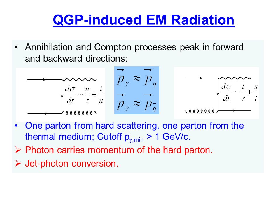 QGP-induced EM Radiation