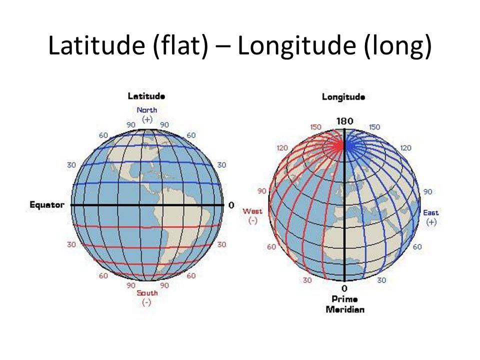 Presentation on theme: "Basic Latitude and Longitude"- Presentati...