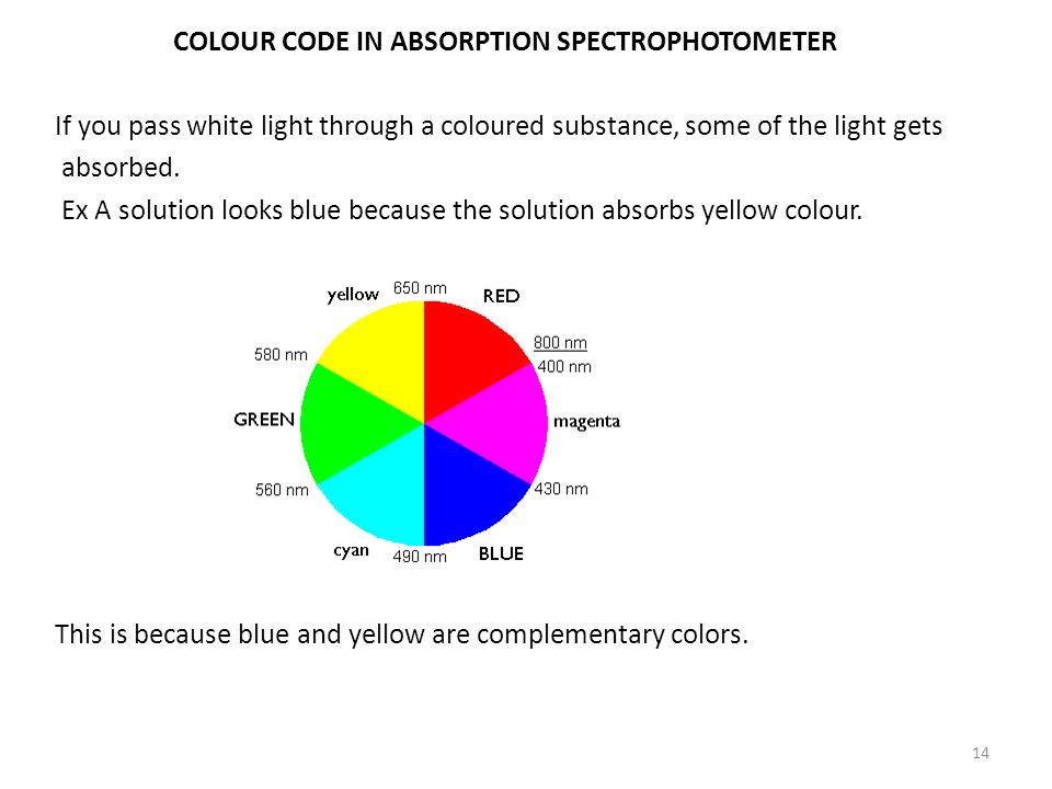 Spectrophotometer Color Chart