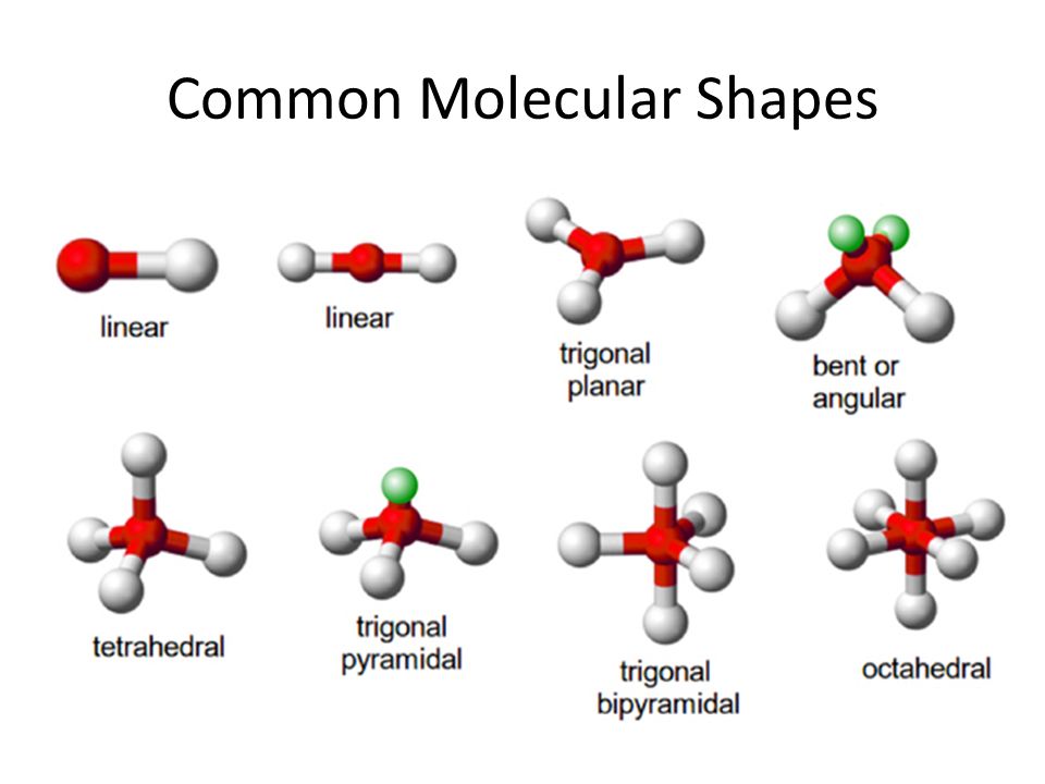 Common Molecular Shapes.