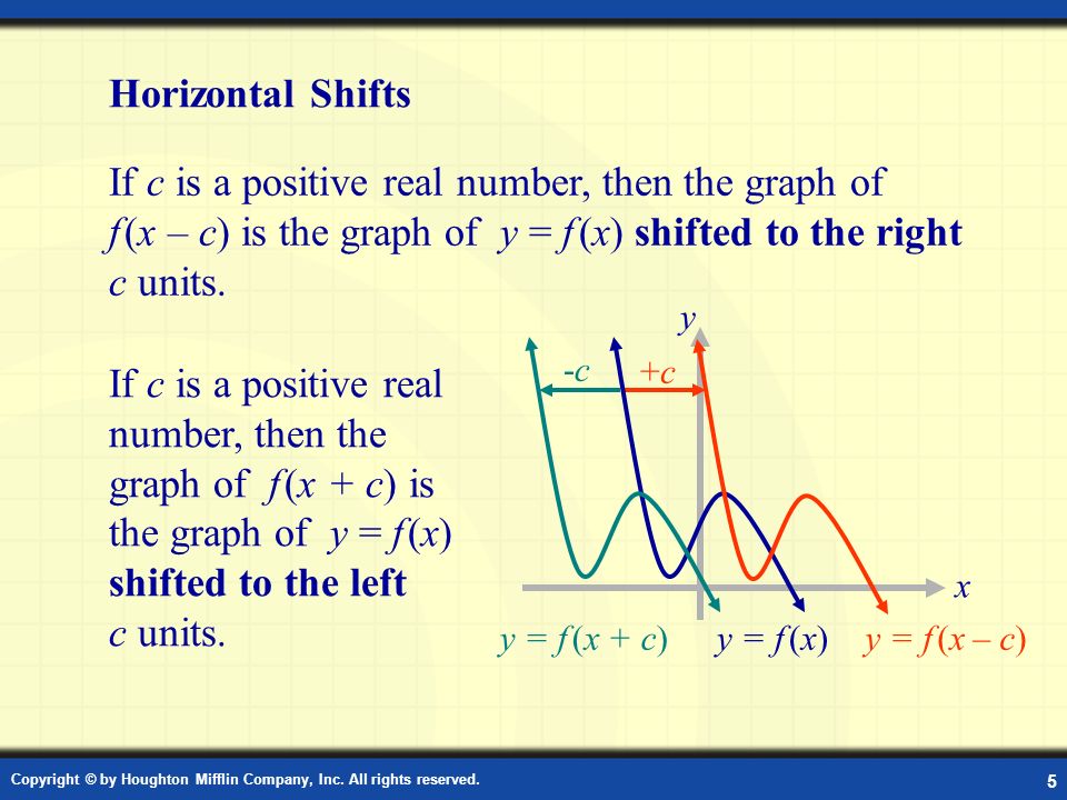 Digital Lesson Shifting Graphs Ppt Download