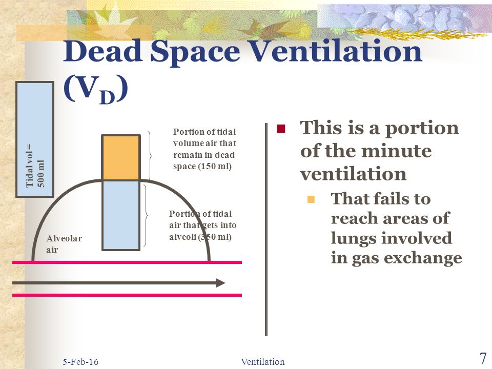 Ventilation 27 Apr 17 Ventilation Ppt Download