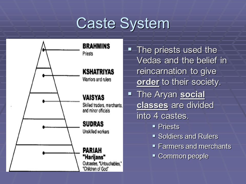 Hinduism The Caste System Ppt Video Online Download