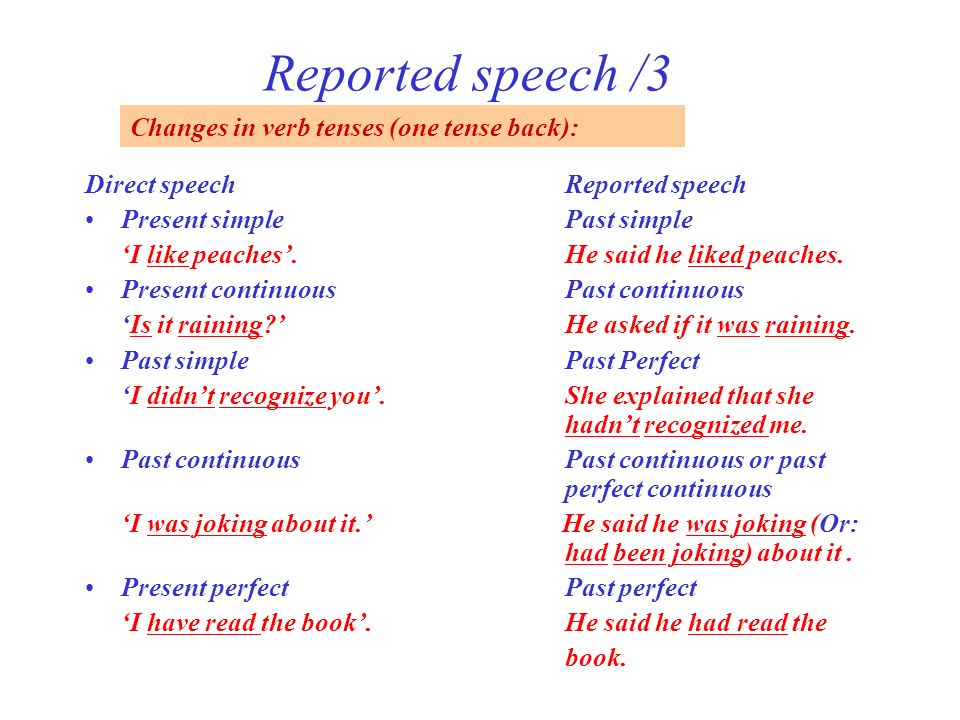 Reported speech present. Reported Speech правила. Reported Speech таблица. Reported Speech правило. Reported Speech схема.