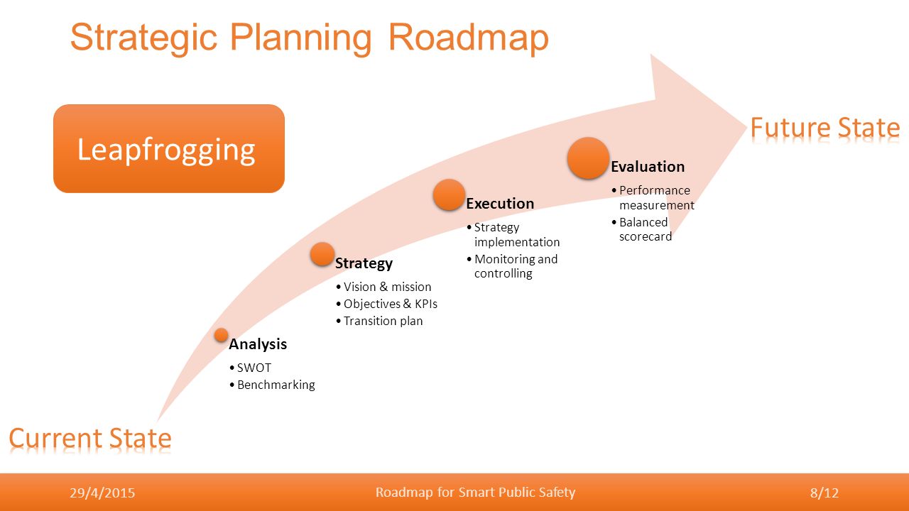 Roadmap student s book. Mission Vision Strategy. Roadmap стратегии. Roadmap сетевой инженер. Priorities в презентации.