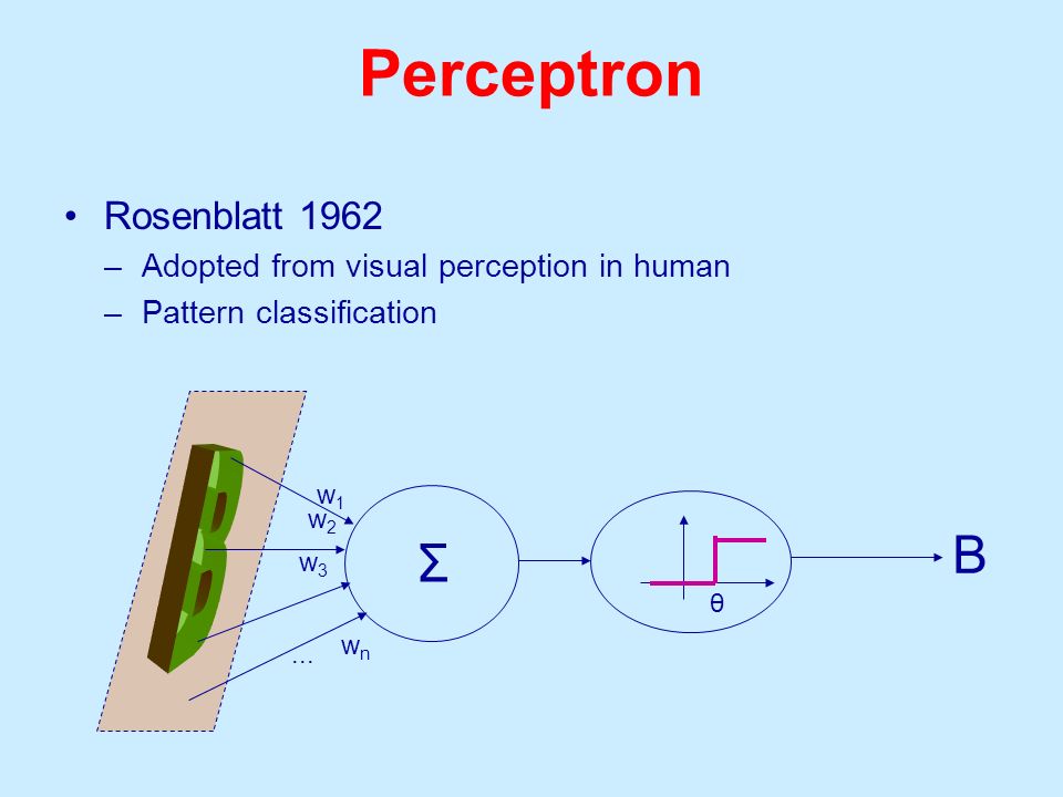 Perceptron B B Σ Rosenblatt 1962