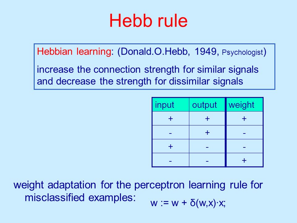 Hebb rule Hebbian learning: (Donald.O.Hebb, 1949, Psychologist)