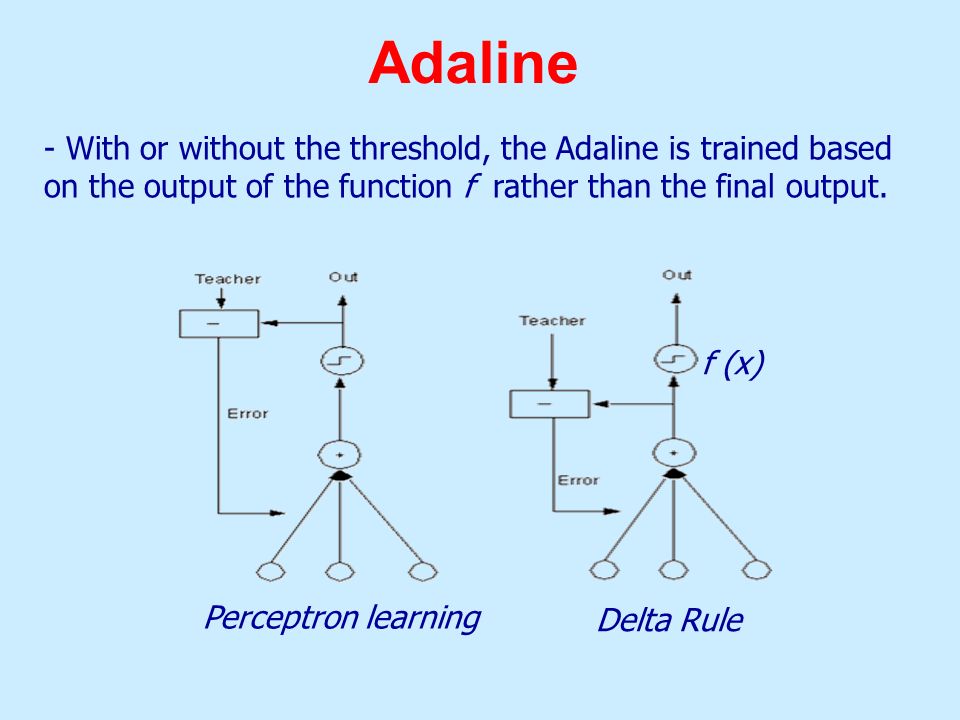 Adaline - With or without the threshold, the Adaline is trained based on the output of the function f rather than the final output.