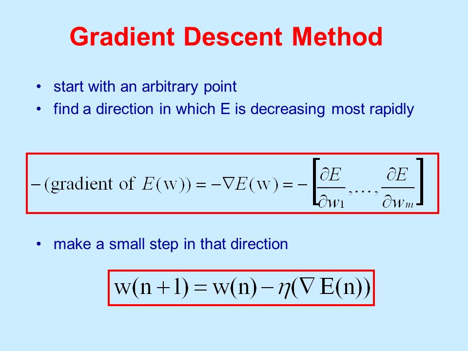 Gradient Descent Method
