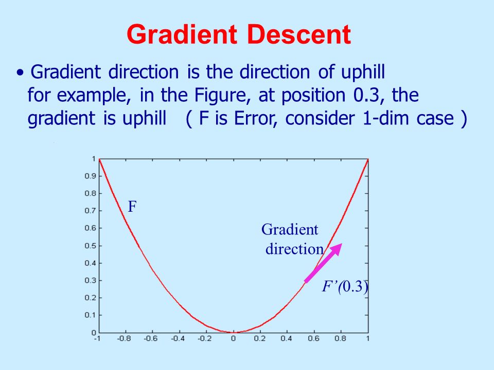 Gradient Descent Gradient direction is the direction of uphill