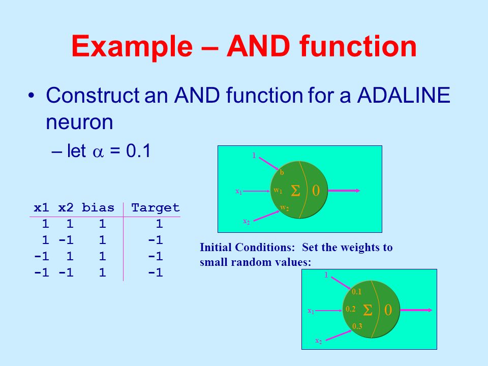 Example – AND function Construct an AND function for a ADALINE neuron