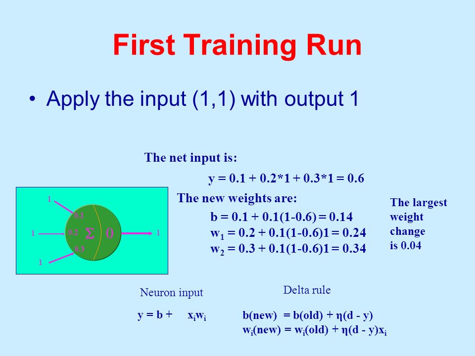 First Training Run Apply the input (1,1) with output 1 S