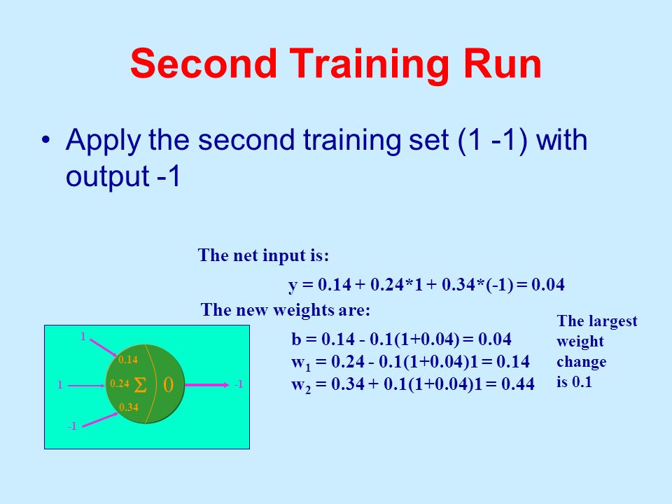 Second Training Run Apply the second training set (1 -1) with output -1. The net input is: y = * *(-1) =
