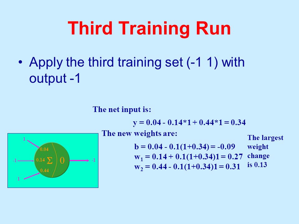 Third Training Run Apply the third training set (-1 1) with output -1