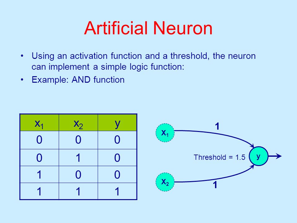 Artificial Neuron Using an activation function and a threshold, the neuron can implement a simple logic function:
