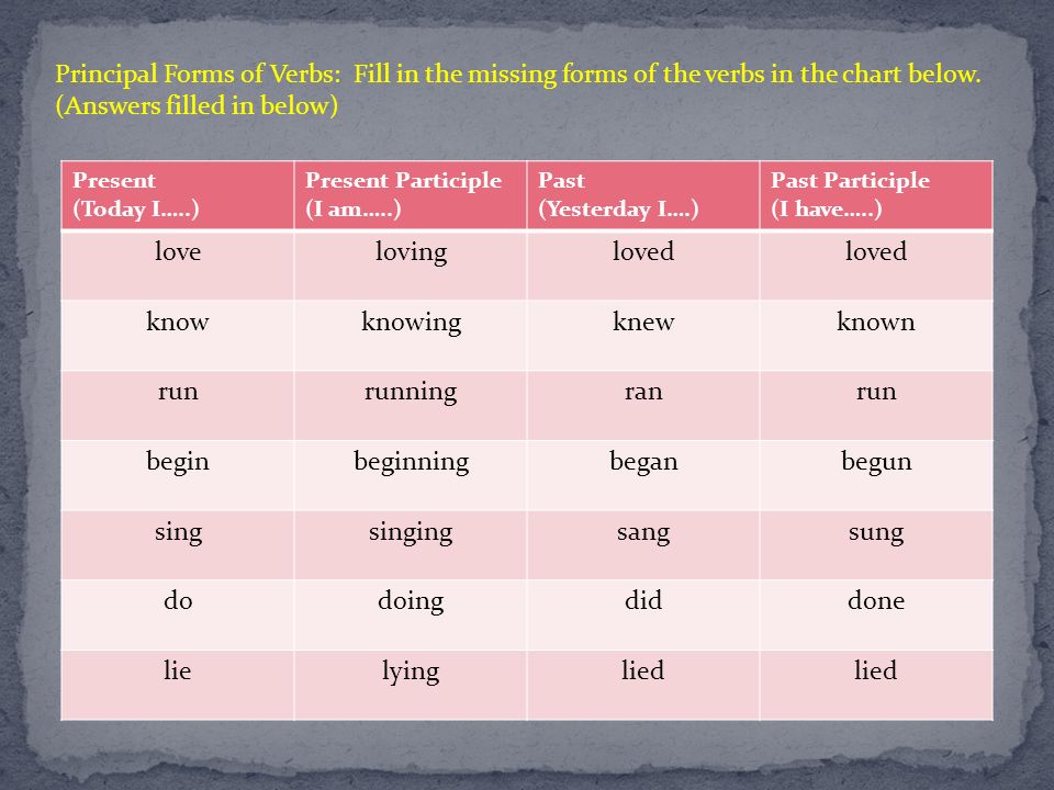 Complete The Chart With The Correct Verb Forms - Complete The Chart With Th...