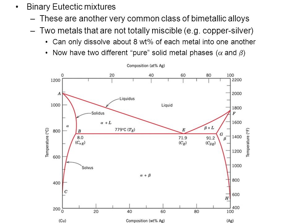 Copper silver phase diagram